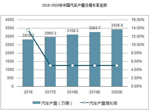 輕卡車橋預測