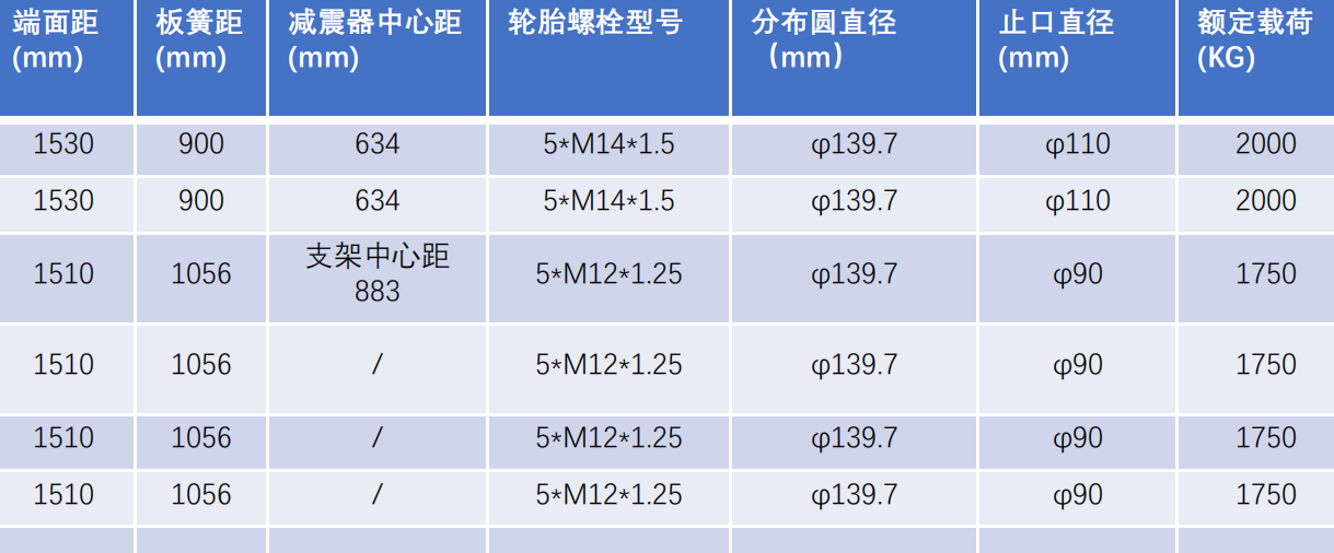 192電驅橋參數